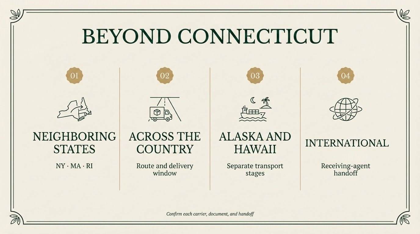 Beyond Connecticut: neighboring states, cross-country, noncontiguous, and international handoffs